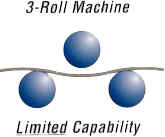 3rollcapability